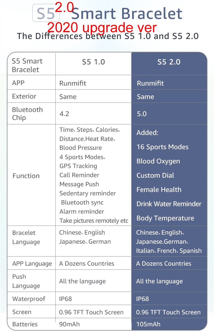 Smart Fitness Watch with Heart Rate